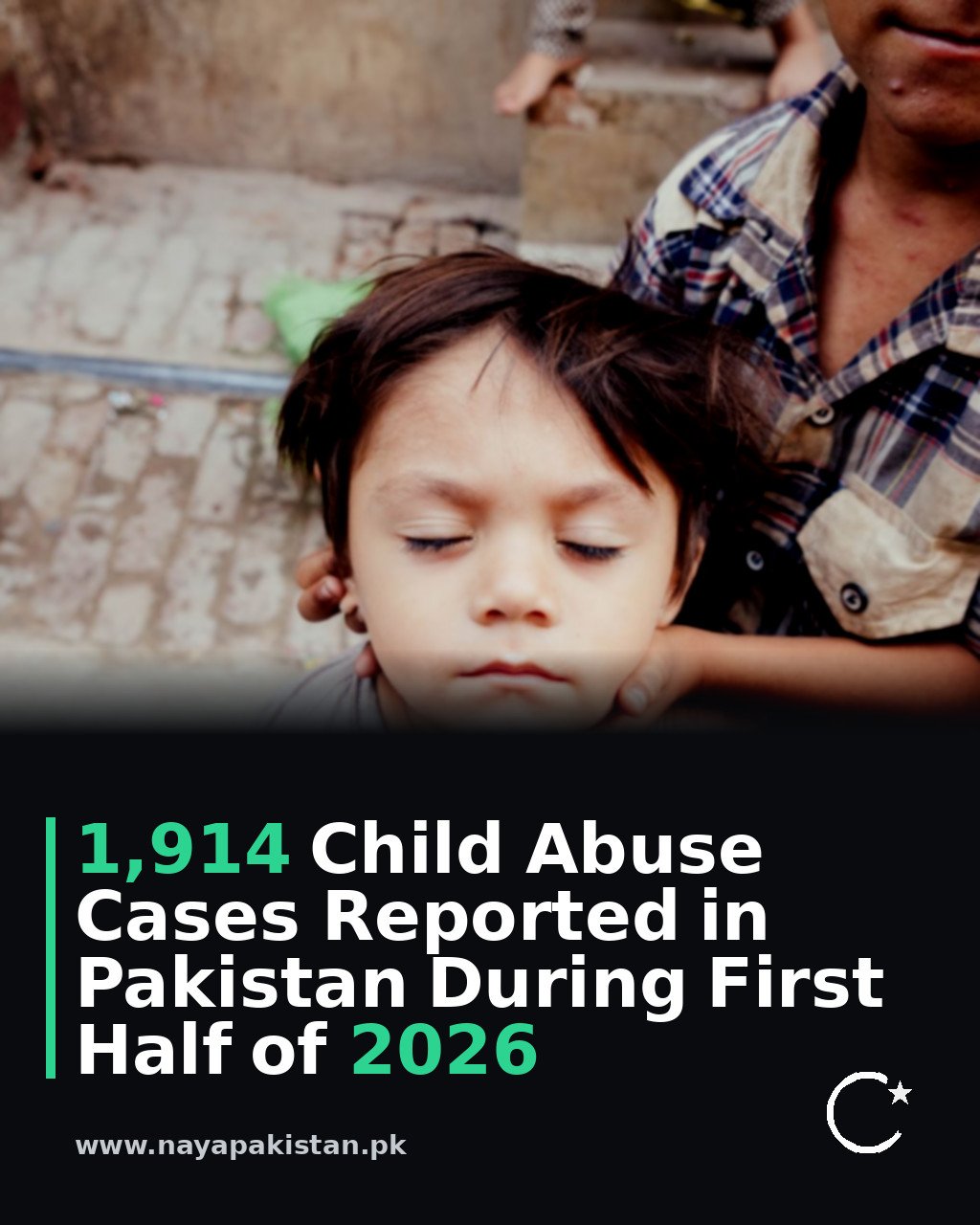 1,914 Child Abuse Cases Reported in Pakistan During First Half of 2026