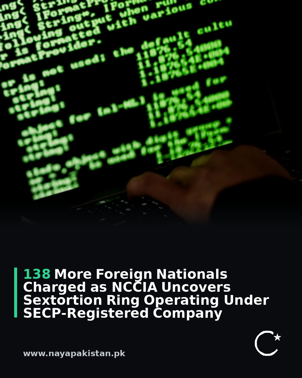 138 More Foreign Nationals Charged as NCCIA Uncovers Sextortion Ring Operating Under SECP-Registered Company