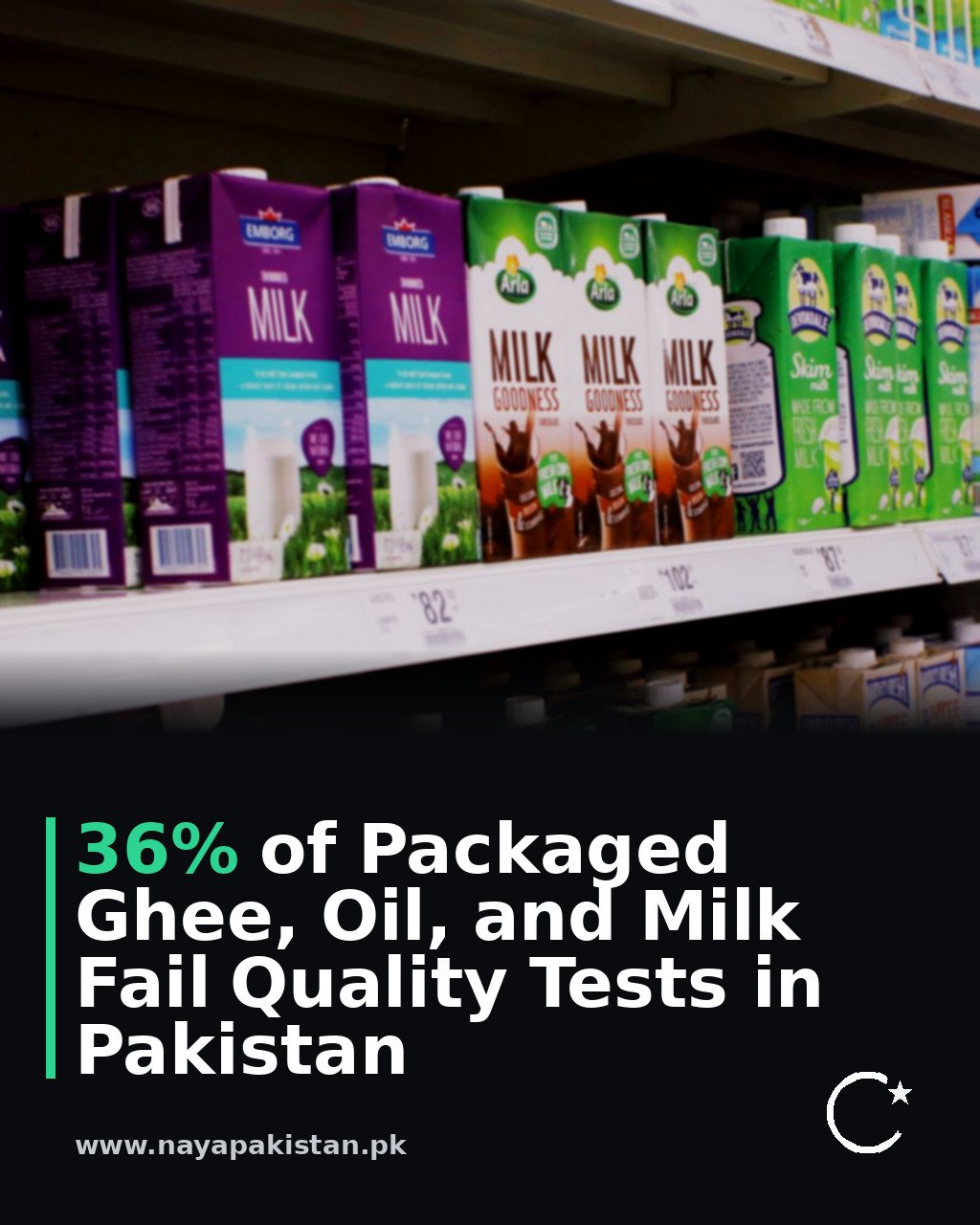 36% of Packaged Ghee, Oil, and Milk Fail Quality Tests in Pakistan