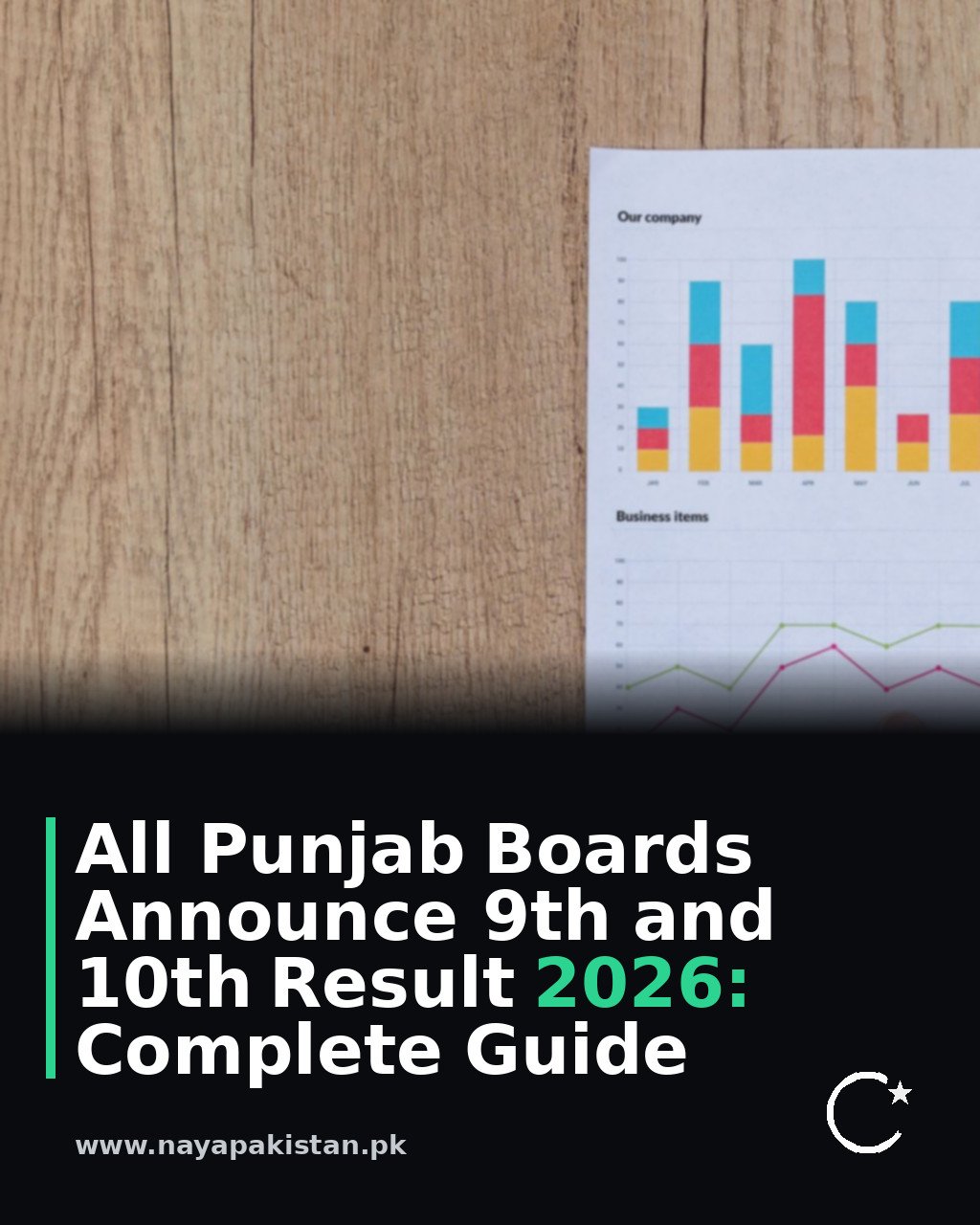 All Punjab Boards Announce 9th and 10th Result 2026: Complete Guide