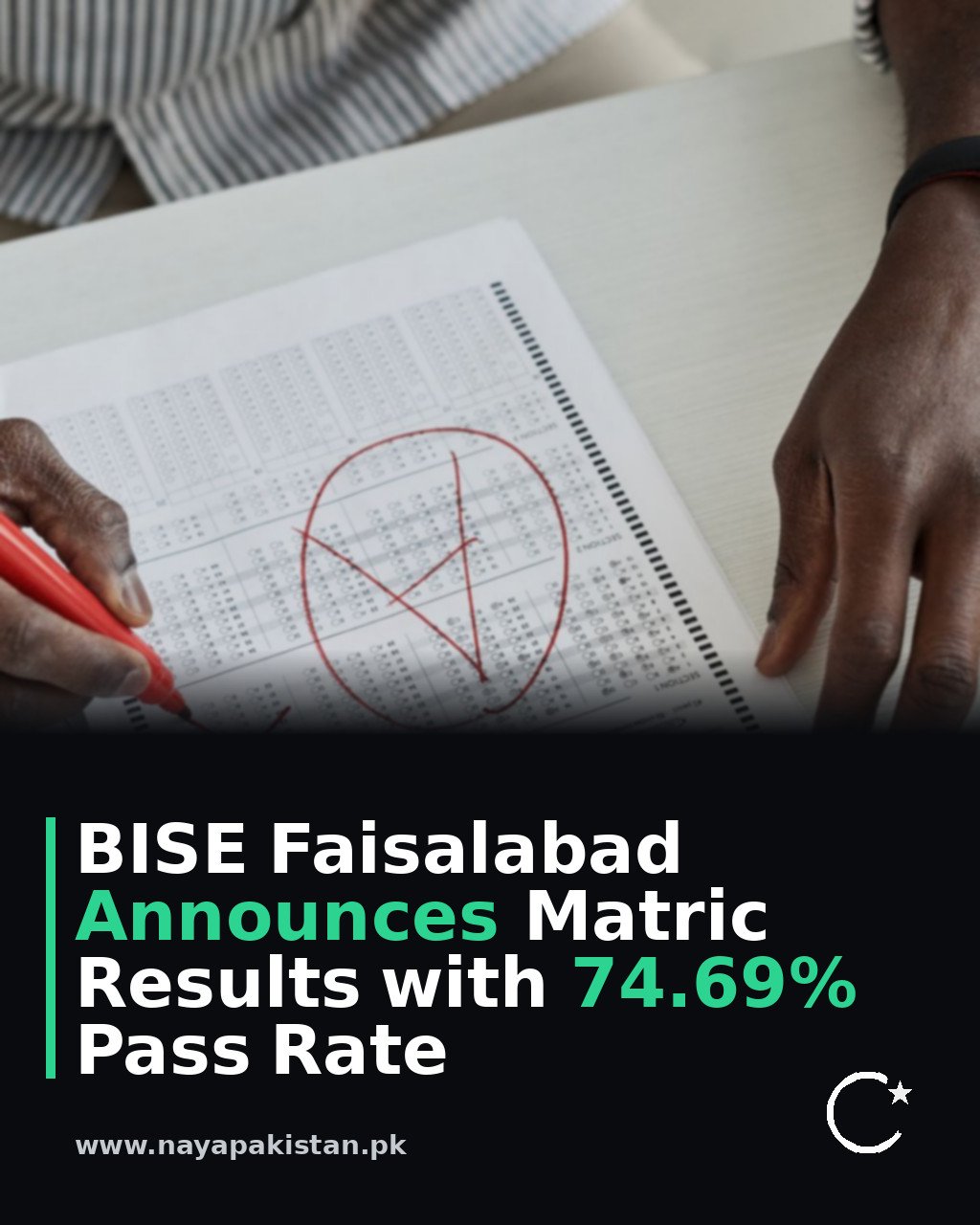 BISE Faisalabad Announces Matric Results with 74.69% Pass Rate