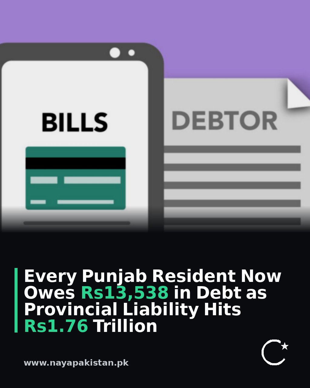 Every Punjab Resident Now Owes Rs13,538 in Debt as Provincial Liability Hits Rs1.76 Trillion