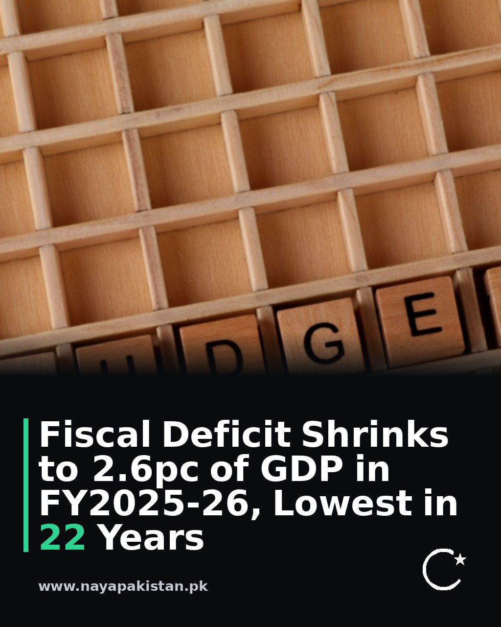 Fiscal Deficit Shrinks to 2.6pc of GDP in FY2025-26, Lowest in 22 Years