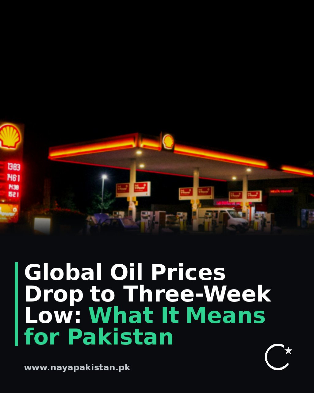Global Oil Prices Drop to Three-Week Low: What It Means for Pakistan