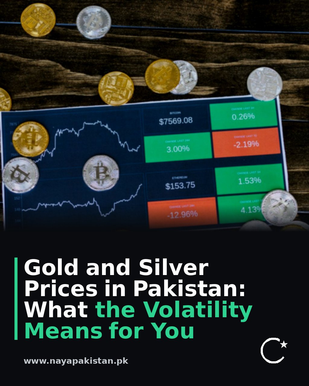 Gold and Silver Prices in Pakistan: What the Volatility Means for You