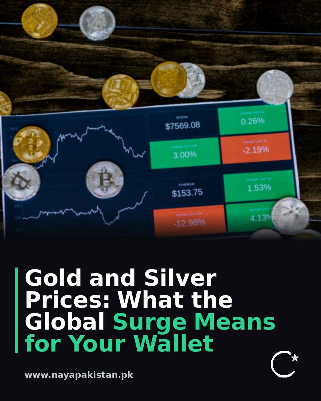 Gold and Silver Prices: What the Global Surge Means for Your Wallet