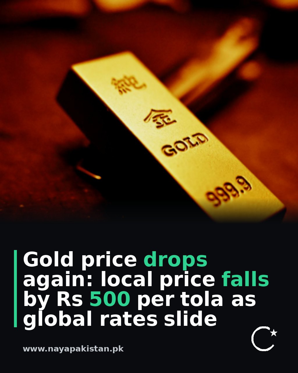 Gold price drops again: local price falls by Rs 500 per tola as global rates slide