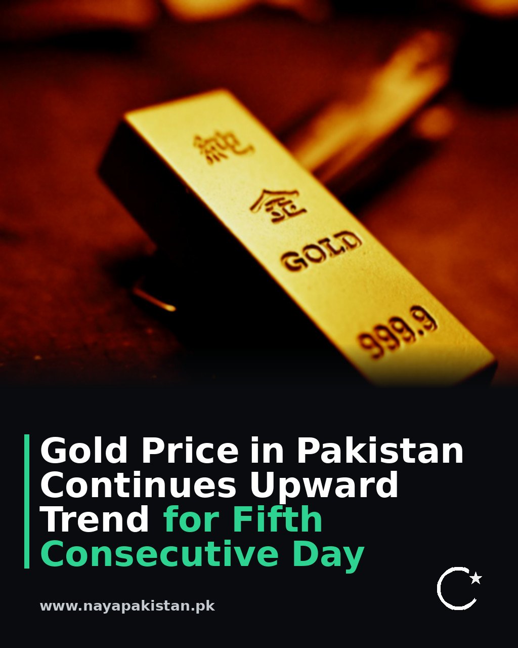 Gold Price in Pakistan Continues Upward Trend for Fifth Consecutive Day