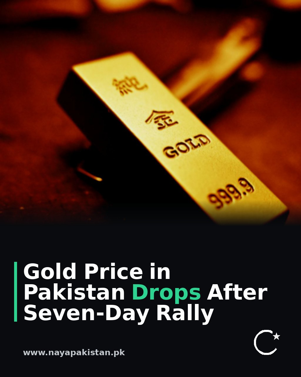 Gold Price in Pakistan Drops After Seven-Day Rally