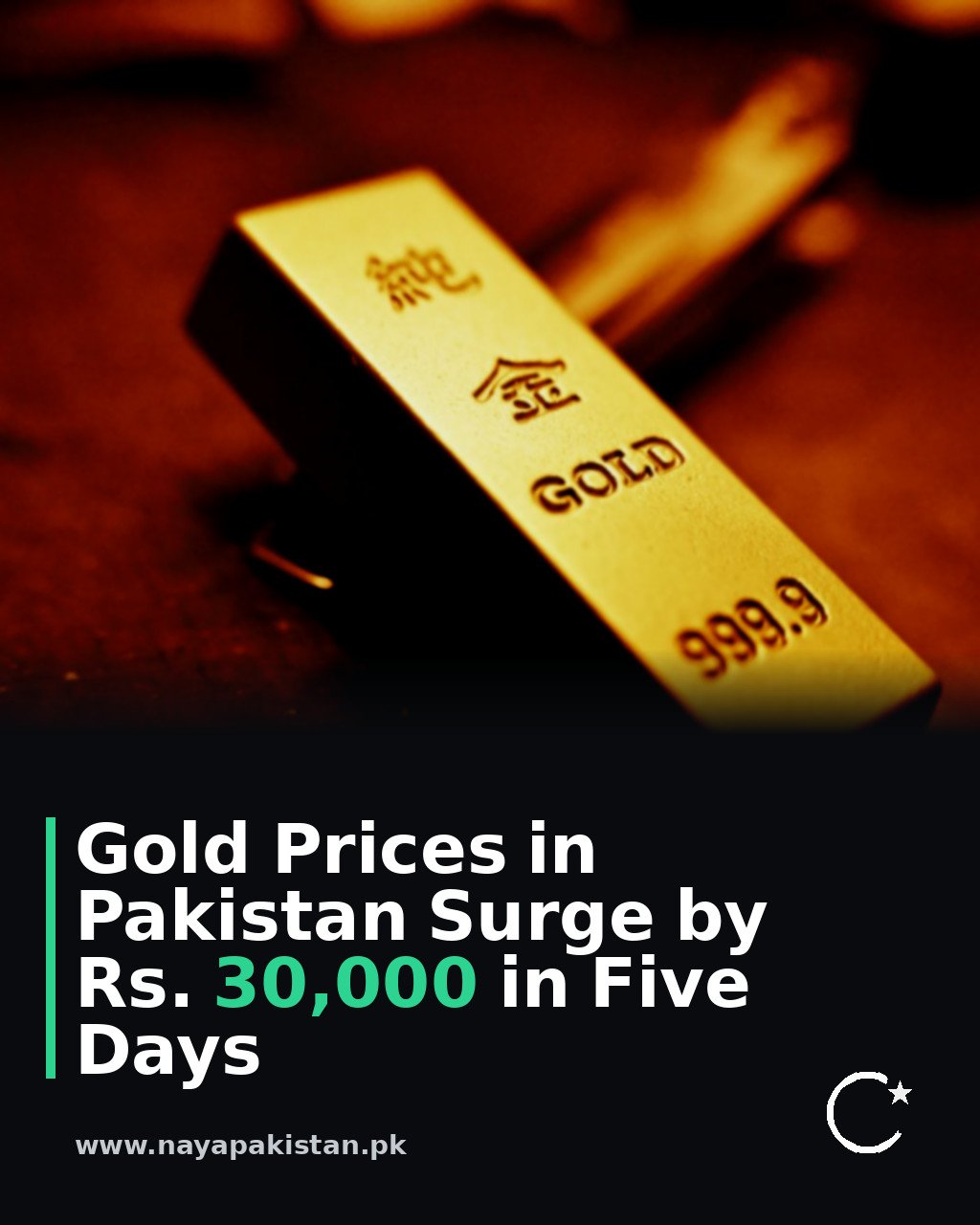 Gold Prices in Pakistan Surge by Rs. 30,000 in Five Days