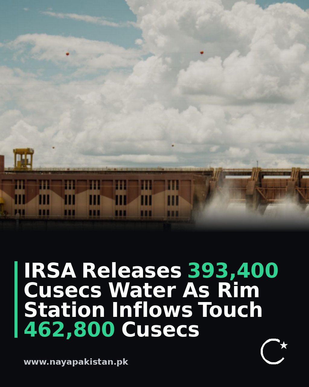 IRSA Releases 393,400 Cusecs Water As Rim Station Inflows Touch 462,800 Cusecs