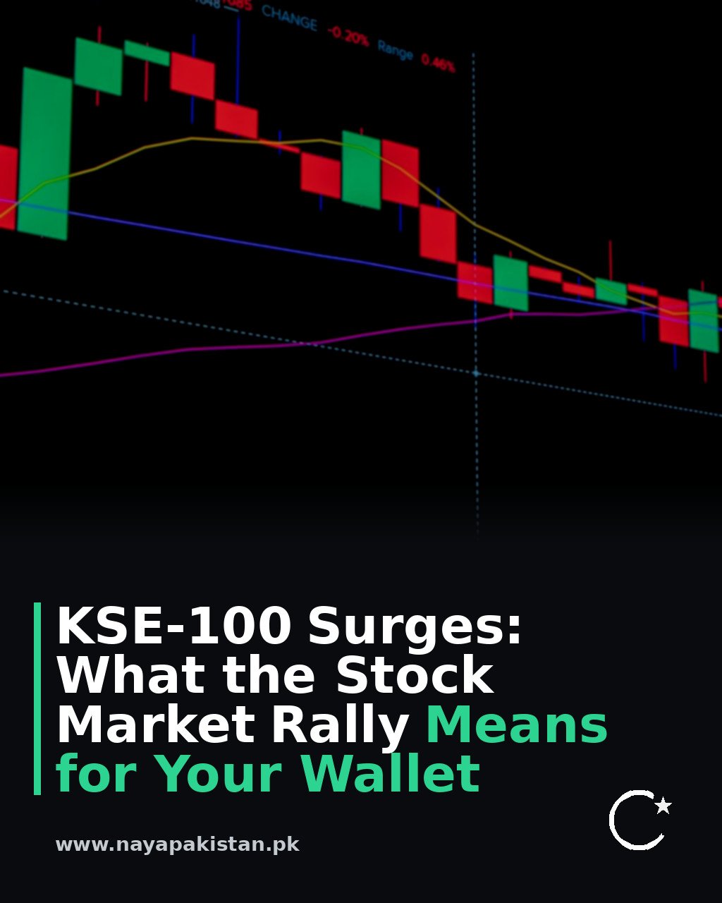 KSE-100 Surges: What the Stock Market Rally Means for Your Wallet