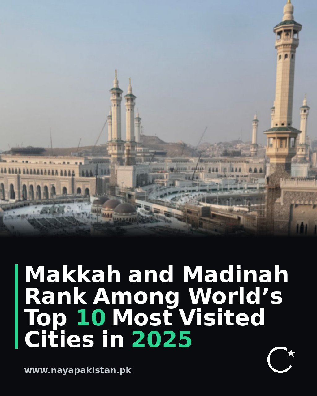 Makkah and Madinah Rank Among World’s Top 10 Most Visited Cities in 2025