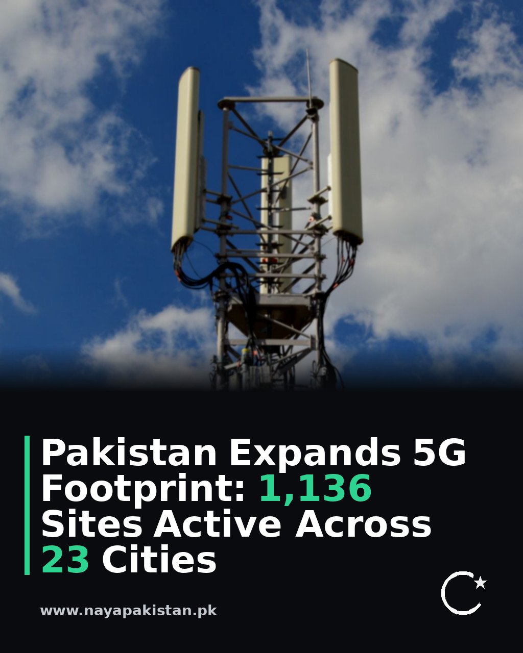 Pakistan Expands 5G Footprint: 1,136 Sites Active Across 23 Cities
