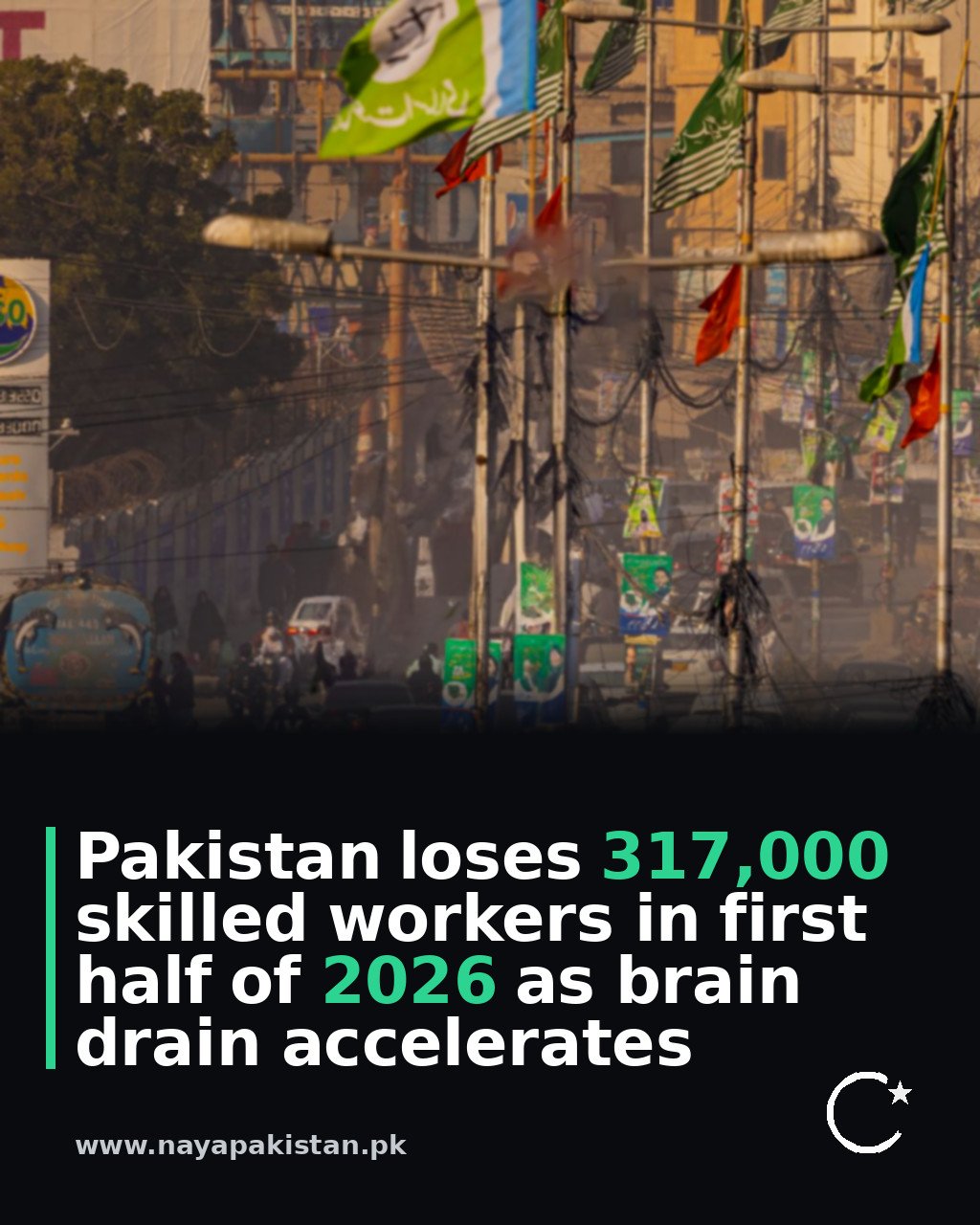 Pakistan loses 317,000 skilled workers in first half of 2026 as brain drain accelerates