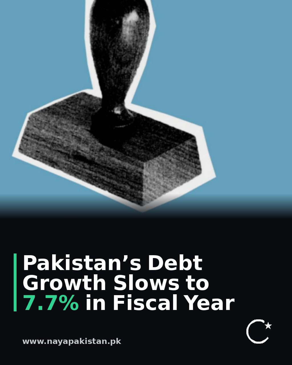 Pakistan’s Debt Growth Slows to 7.7% in Fiscal Year