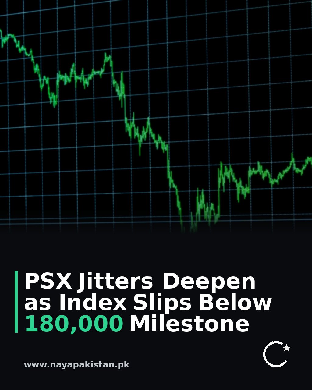 PSX Jitters Deepen as Index Slips Below 180,000 Milestone