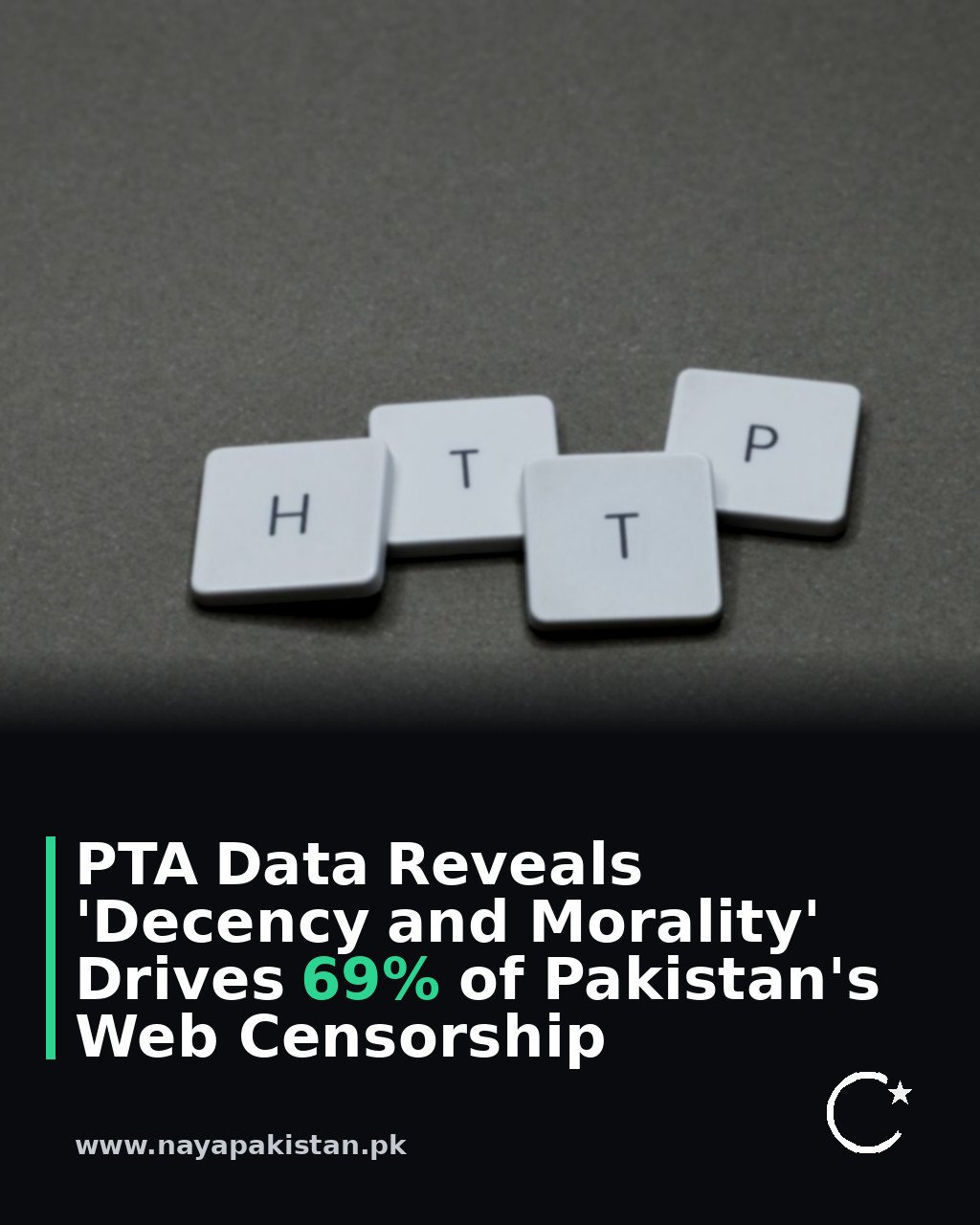 PTA Data Reveals 'Decency and Morality' Drives 69% of Pakistan's Web Censorship