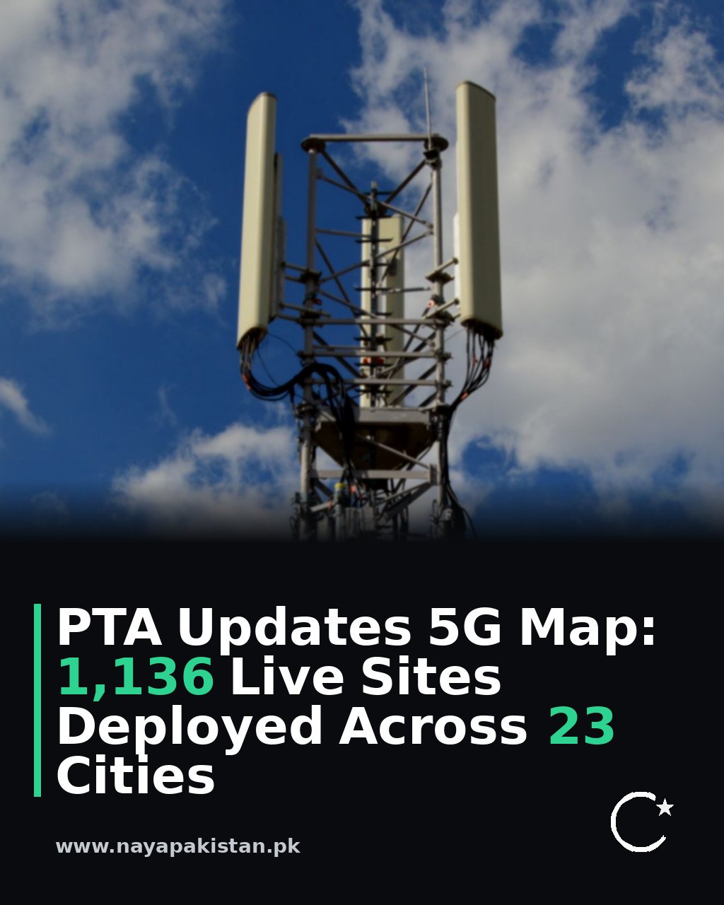 PTA Updates 5G Map: 1,136 Live Sites Deployed Across 23 Cities