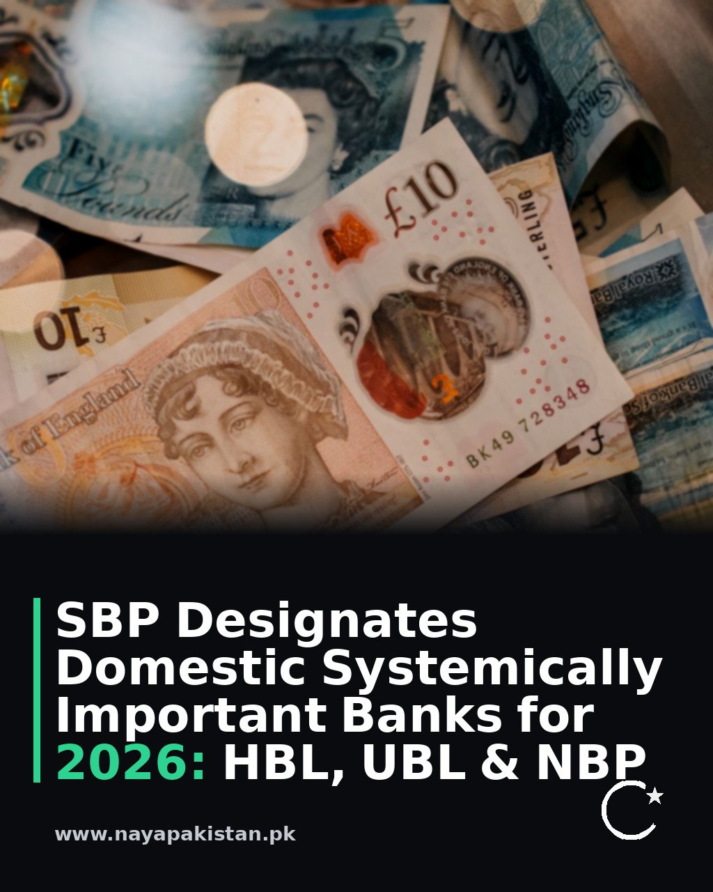 SBP Designates Domestic Systemically Important Banks for 2026: HBL, UBL & NBP