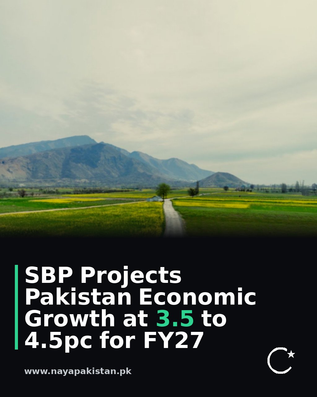 SBP Projects Pakistan Economic Growth at 3.5 to 4.5pc for FY27