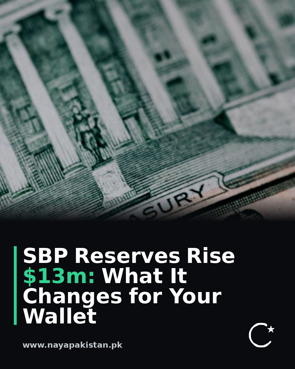SBP Reserves Rise $13m: What It Changes for Your Wallet