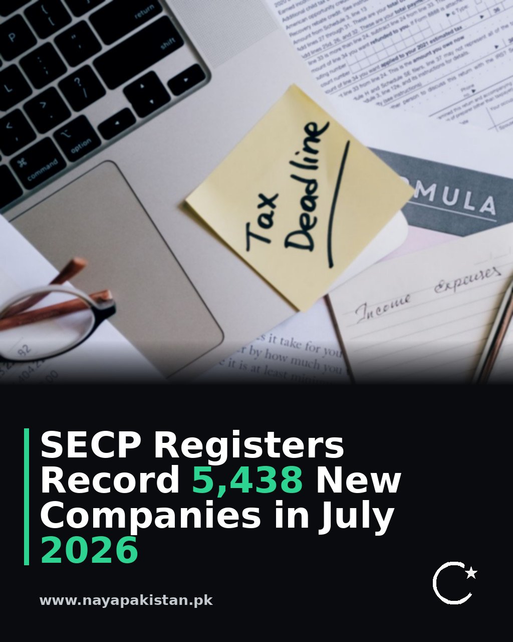 SECP Registers Record 5,438 New Companies in July 2026