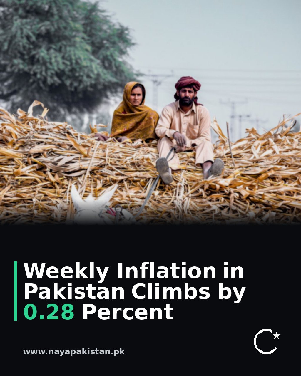 Weekly Inflation in Pakistan Climbs by 0.28 Percent