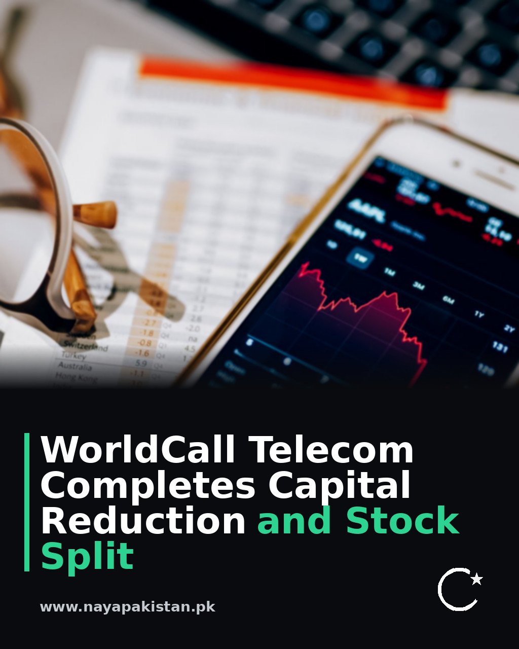WorldCall Telecom Completes Capital Reduction and Stock Split